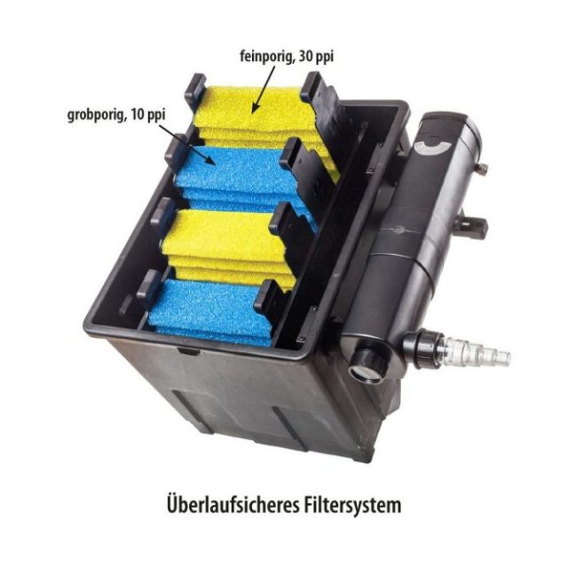 Gravitationsfilter Heissner Set Pump UVC 16000L